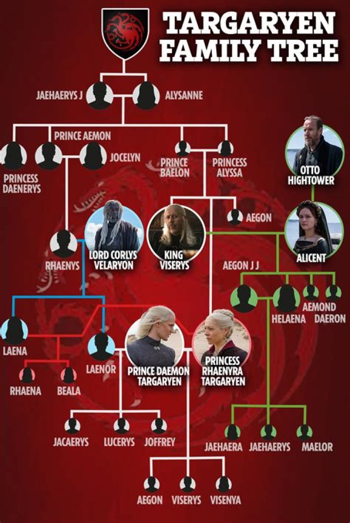 Is Steven Lund Related To Gerald Lund? Family Tree And Net Worth Difference