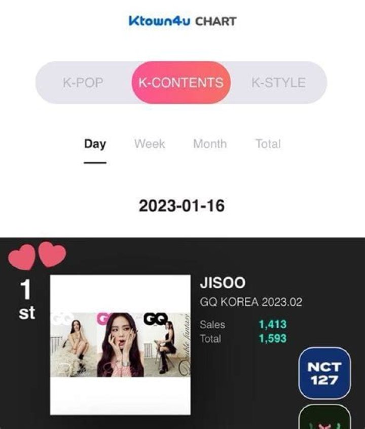 
“Main character vibes”: BLACKPINK’s Jisoo stuns netizens with her immaculate visuals on the cover of GQ Korea February 2023 issue 