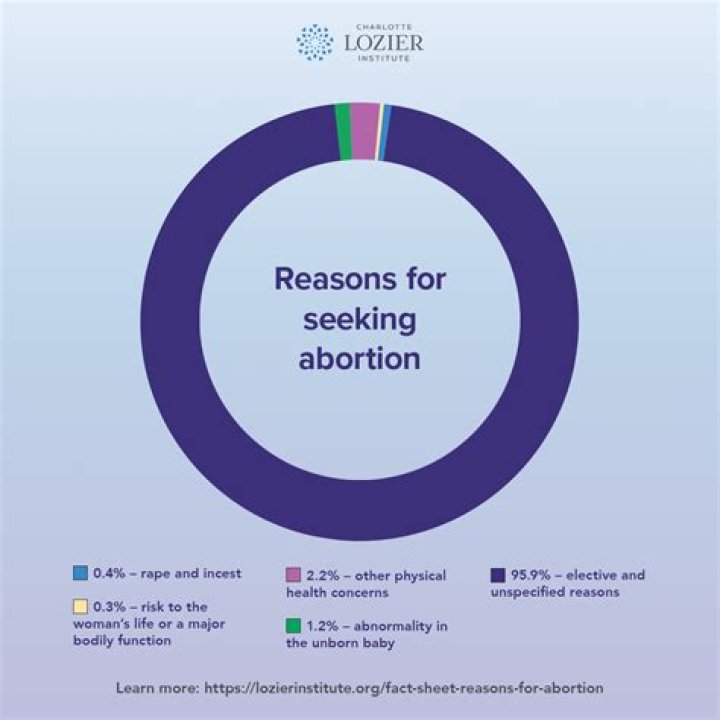 
Mehmet Oz On Abortion Issues And Vision For Pennsylvania Senate Race – Is He A Republican? 