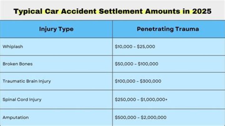 Stunt Double David Holmes Wife And Family – Injury And Accident Settlement – Compensation Amount