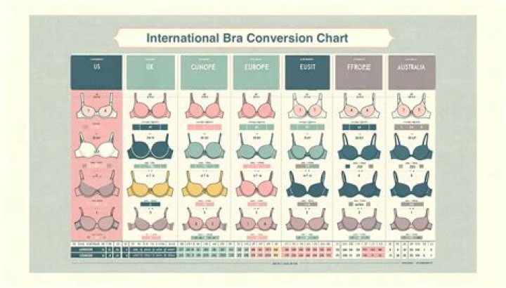 What bra size is Kaia Gerber?
