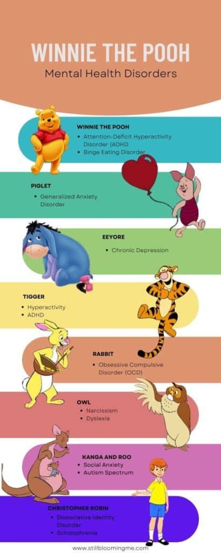 What Mental Illness Does Winnie The Pooh Have? Disorder & Health Update On The Beloved Character