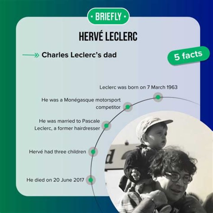 Who Is Charles Leclerc Father Hervé Leclerc And How Much Is He Worth?